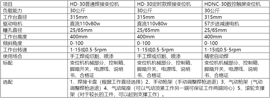 焊接變位機.png